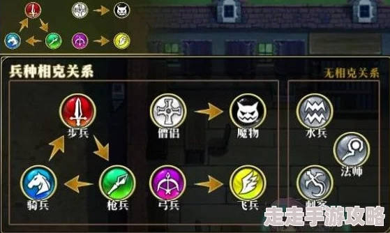 被爆漫画羞羞视频帝王雄心：全新兵种大全揭秘及高效克制策略一览2024