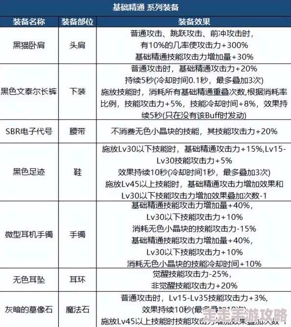 DNF最新爆料：哪个装备遴选属性成玩家热议焦点，揭秘最佳选择！