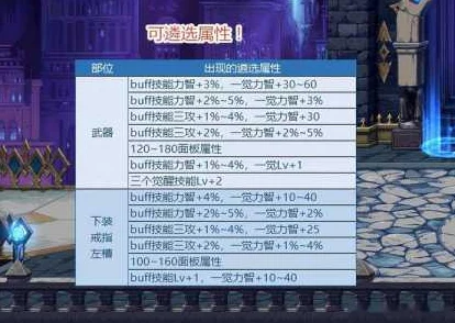 DNF最新爆料：哪个装备遴选属性成玩家热议焦点，揭秘最佳选择！