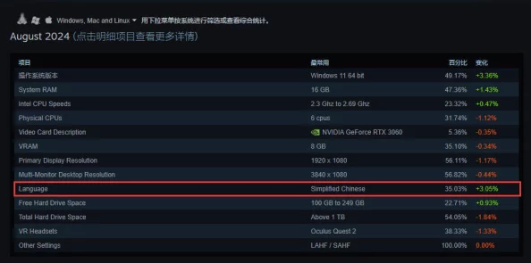 帕科大篷车Steam英文名揭秘：独家爆料即将上线新内容！