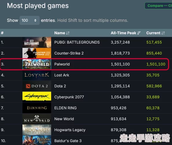 帕科大篷车Steam英文名揭秘：独家爆料即将上线新内容！