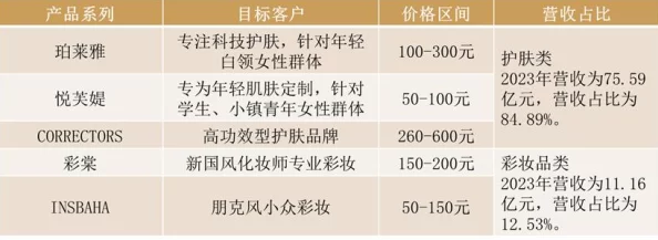 王者荣耀镜新皮肤玫瑰异探爆料：2024年3月17日正式上线时间揭晓