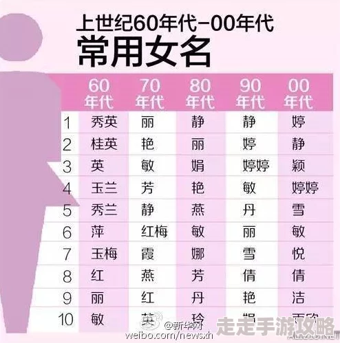 2024年度爆款预警！好玩有趣的养成系游戏排行榜合集大揭秘