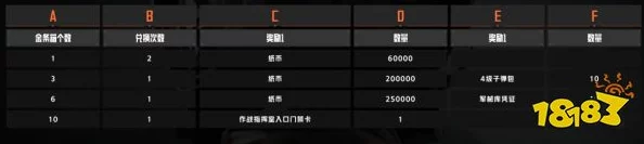 暗区突围猎狐行动活动全揭秘：玩法、策略与丰厚奖励介绍