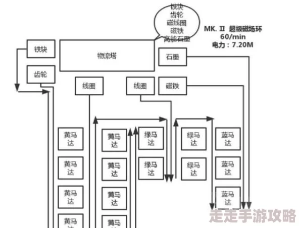 2025年戴森球计划能否联机？联机功能最新问题与说明