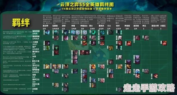 2025年热门棋盘推荐：云顶之弈哪个棋盘最值得入手，解锁最新潮流设计！