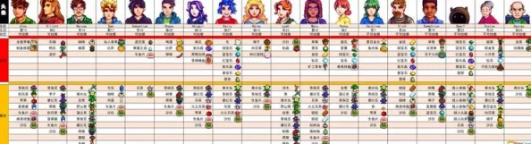 2025热门解读：星露谷物语海莉喜好大全，全面分享海莉最爱什么！