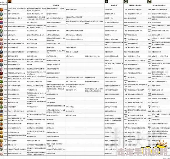 2025热门指南：帝国时代3决定版代码与秘籍大全使用教程