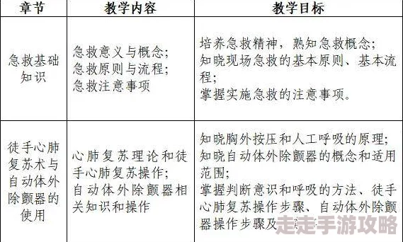 2025年急救技能升级：急救225后进阶学习路径与最新应用方法指南