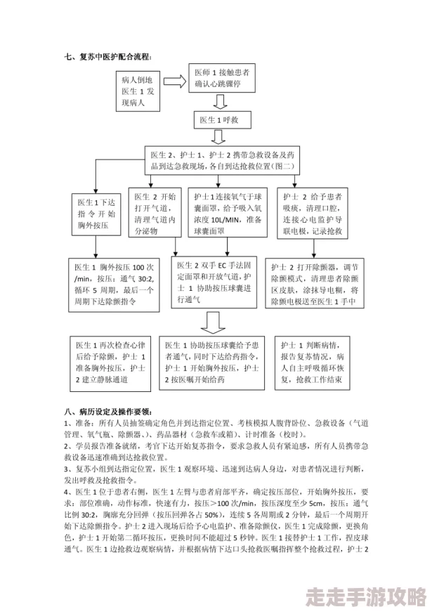 2025年急救技能升级：急救225后进阶学习路径与最新应用方法指南