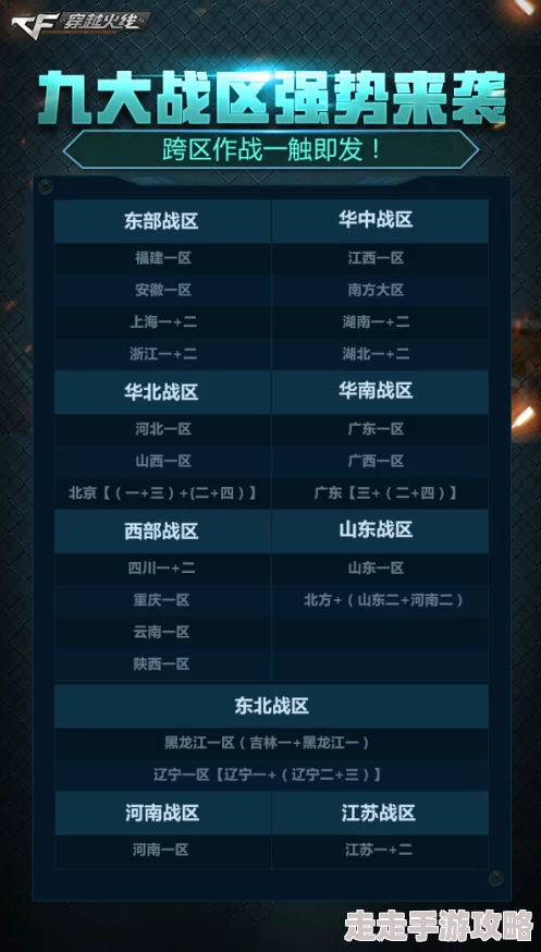 2025年CF游戏大区互通现状：全面解析与最新热门信息汇总