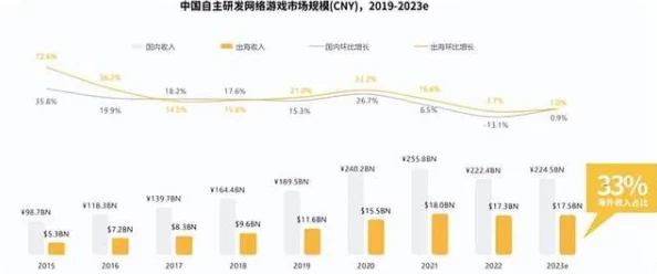 2025年CF游戏大区互通现状：全面解析与最新热门信息汇总