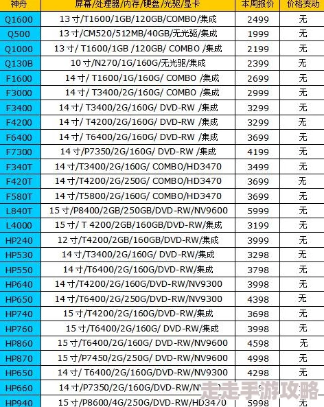 2025年Apex传家宝保底价格揭秘：最新热门信息一览及费用预估