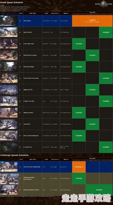 2025年怪物猎人世界(MHW)广域化技能热门道具效果全解析 2025年怪物猎人世界(MHW)广域化技能热门道具效果全解析