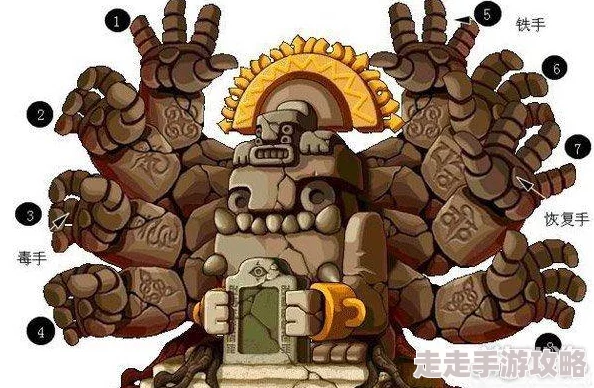 2025进阶扎昆挑战门槛,多少面板属性才能轻松通关? 2025进阶扎昆挑战门槛,多少面板属性才能轻松通关?